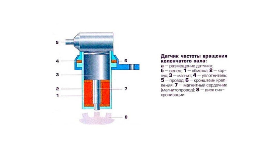 Датчик коленвала: устройство