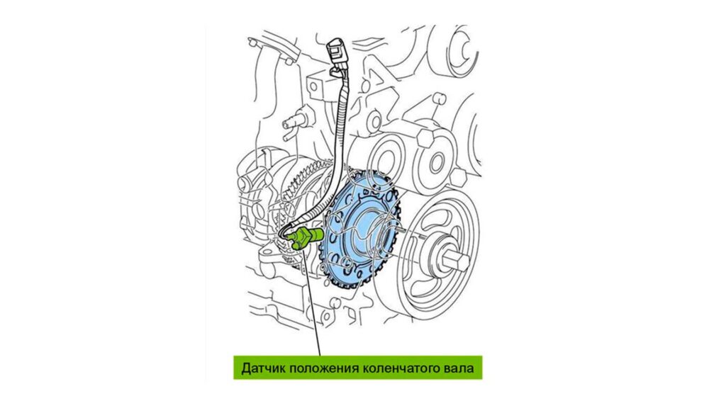 Датчик коленвала: расположение