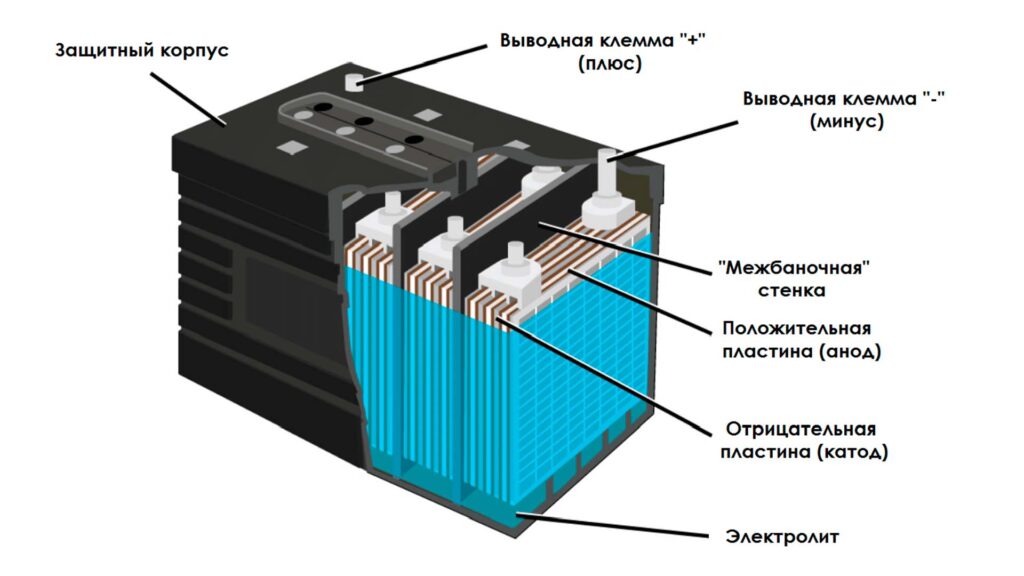 Устройство аккумулятора