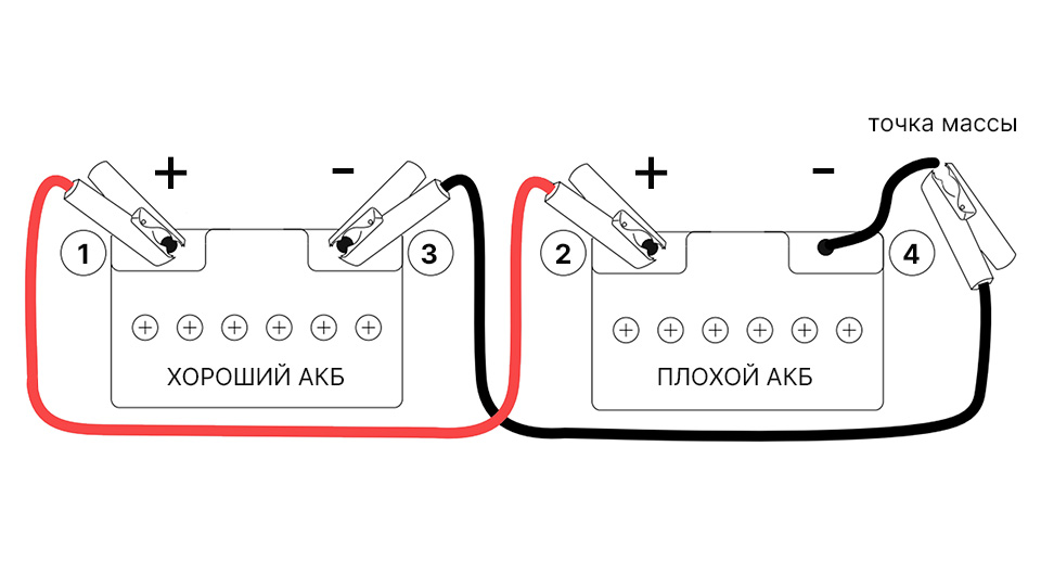 Как прикурить автомобиль / Схема